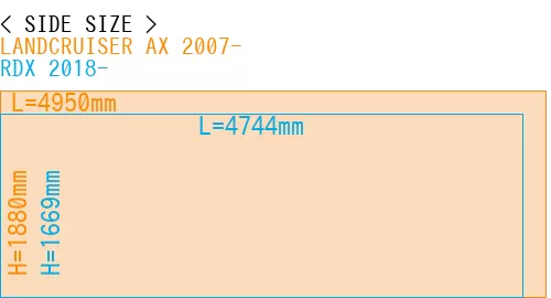 #LANDCRUISER AX 2007- + RDX 2018-